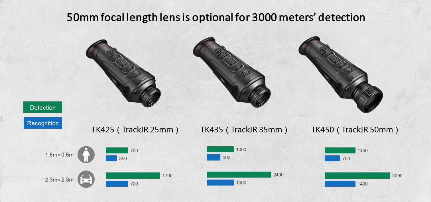 Monocular portátil de imágenes térmicas TrackIR (12) .JPG