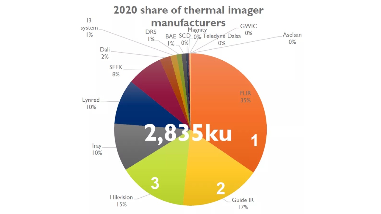 yole thermal imaging.jpg